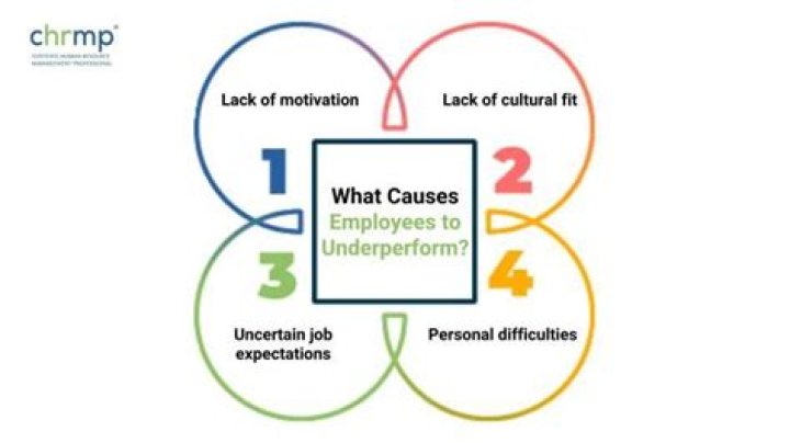 What causes employees to be unproductive?