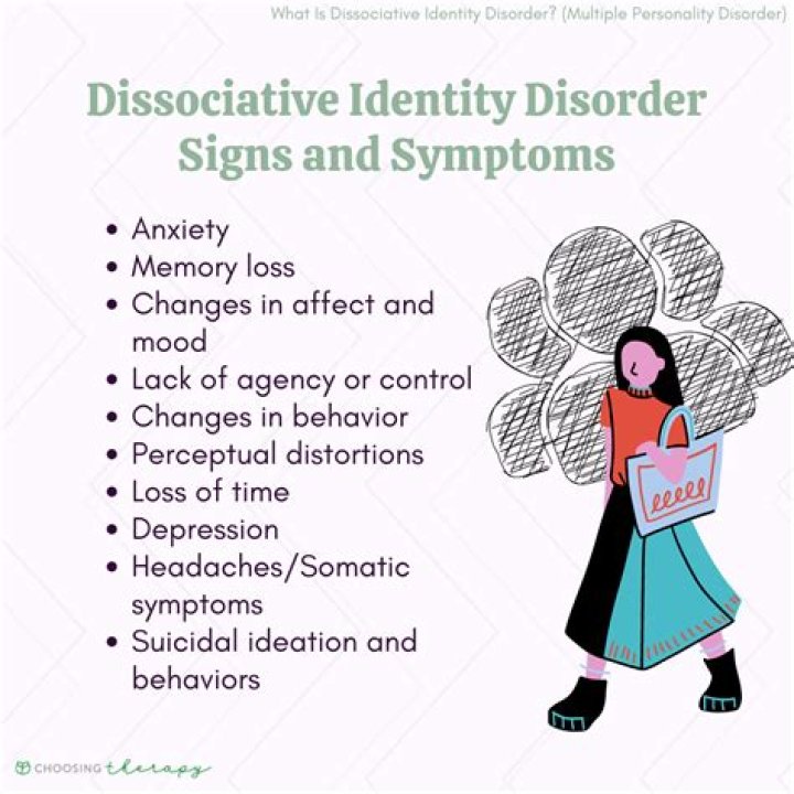 What causes loss of identity?