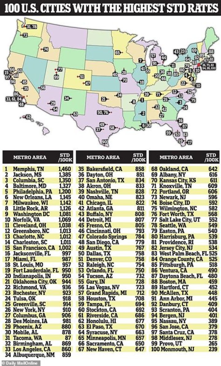 What city in America has the highest STD rate?