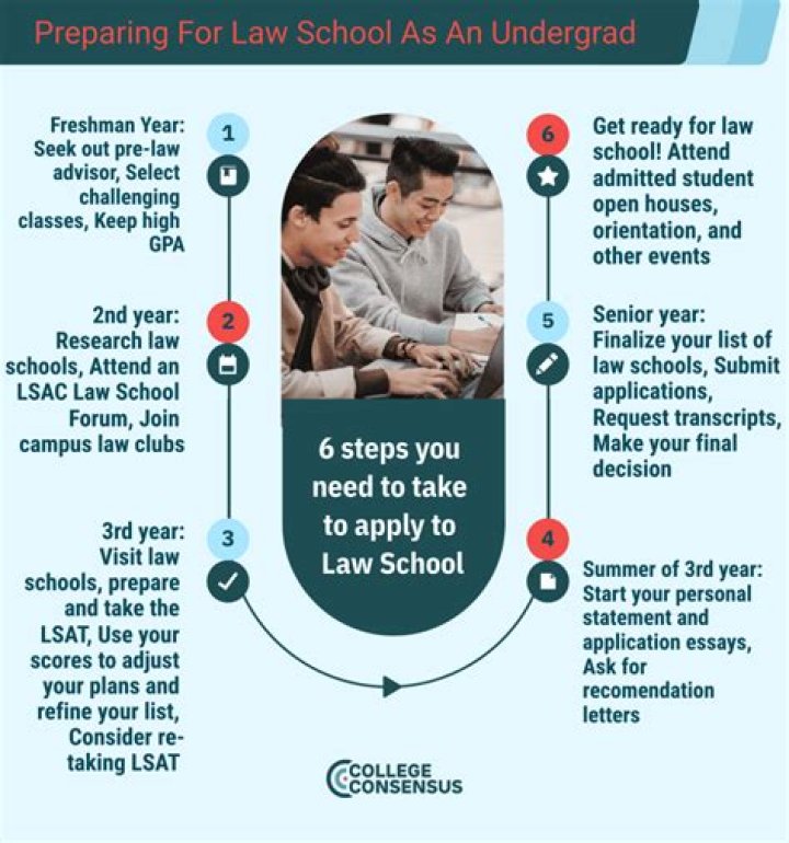 What classes to take if you want to be a lawyer?