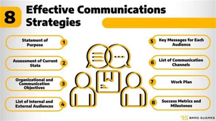 What communication strategies will be most effective?