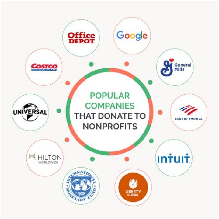What companies donate to organizations?