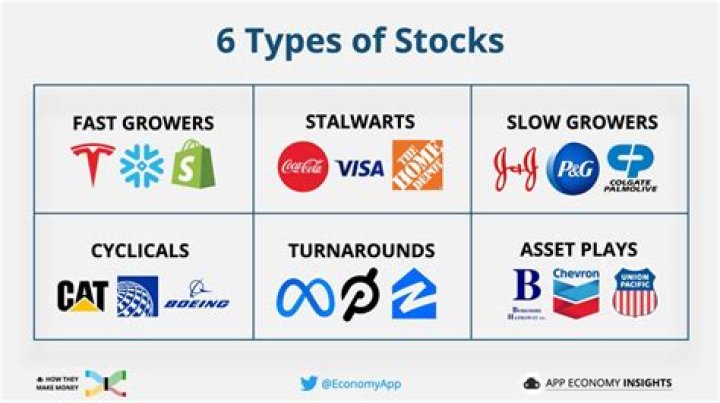 What companies give stocks to employees?
