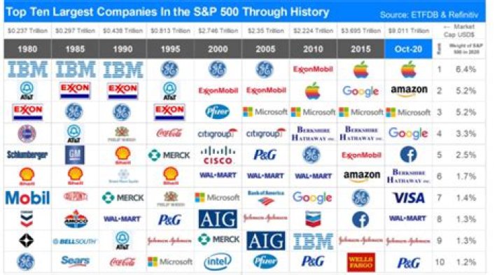 What companies started in 1968?