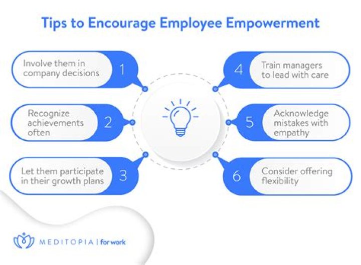What companies use employee empowerment?