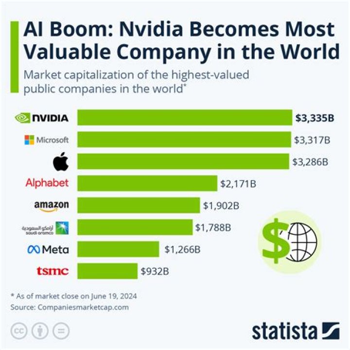 What company is worth the most money?