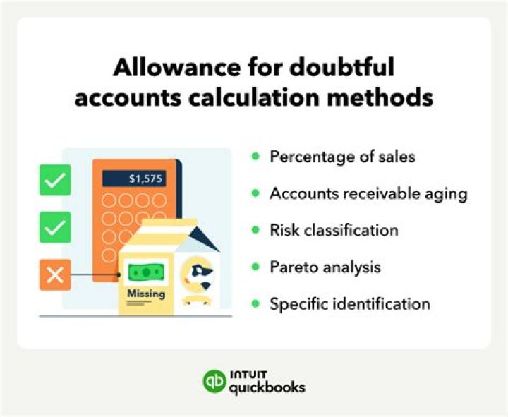 What company uses the allowance method?