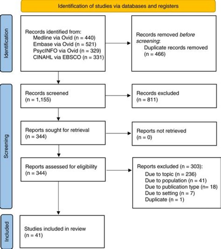 What considerations should be examined in layout planning?