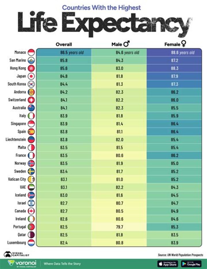 What country has highest standard of living?