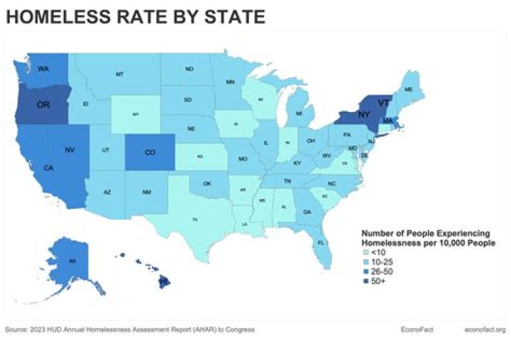 What country has most homeless?