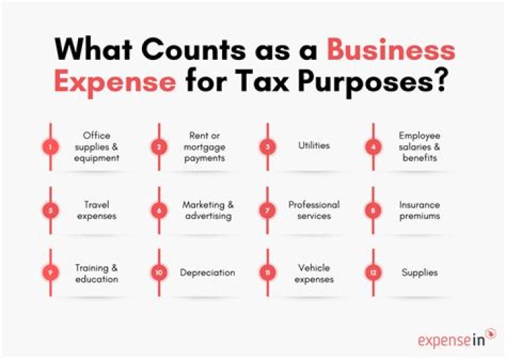 What counts as living in the US for tax purposes?