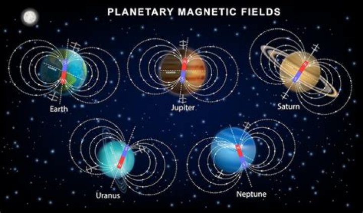 What creates a planets magnetic field?