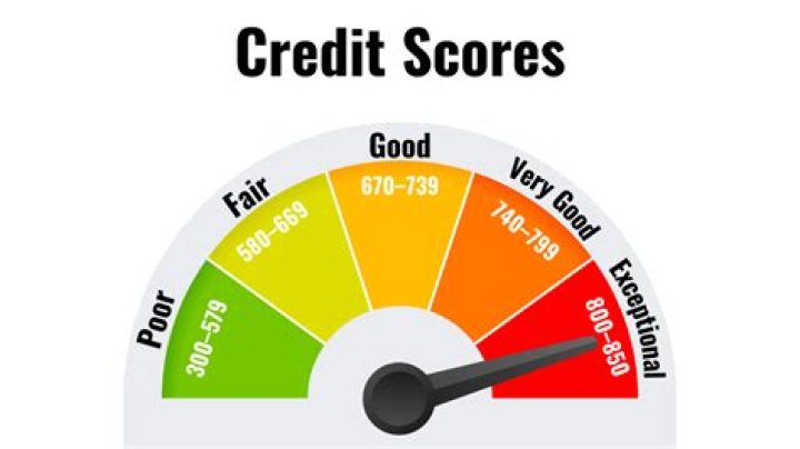 What credit score do I need for a 12000 loan?