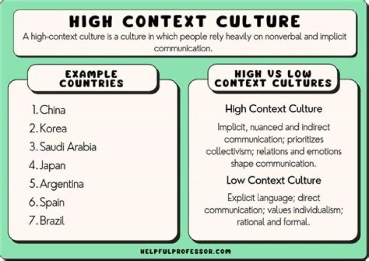 What cultures are high context?