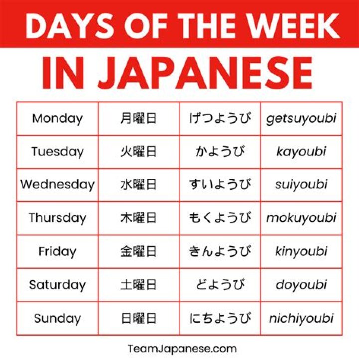 What day of the week do job offers come?