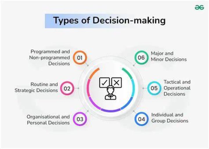 What decisions are related to production?