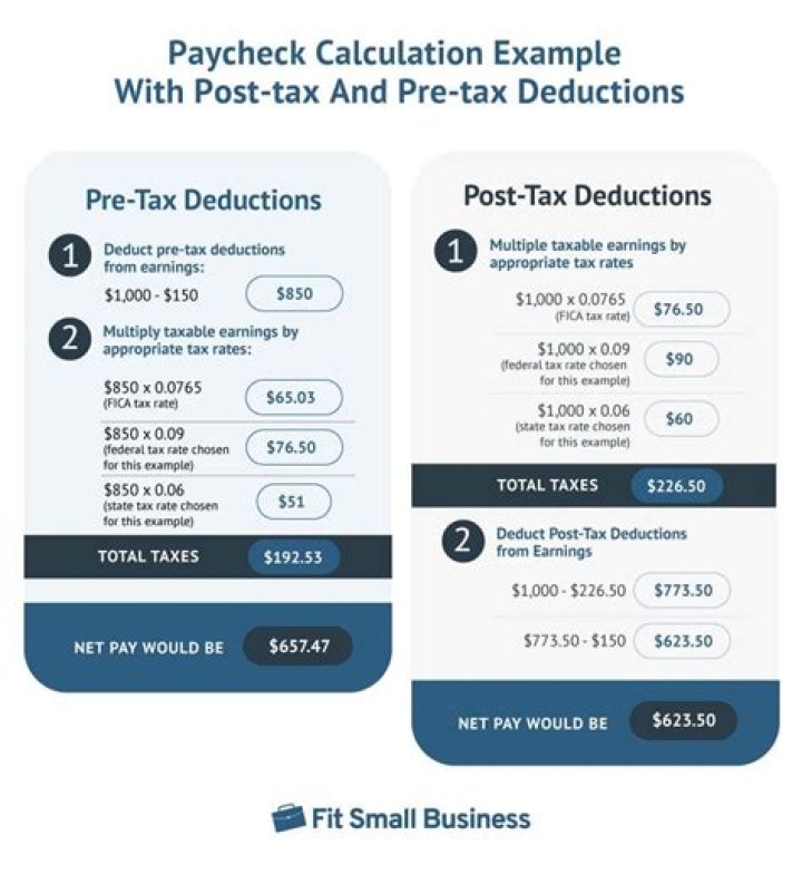 What deductions from paycheck are reasonable for a worker to expect?