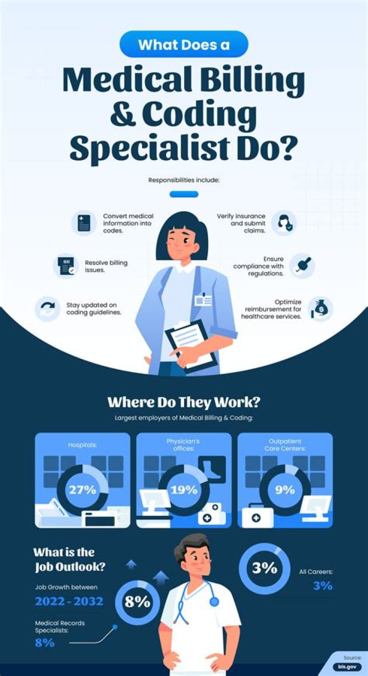 What degree do you need to do medical billing and coding?