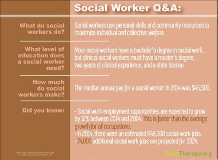 What degree do you need to work as a social worker?