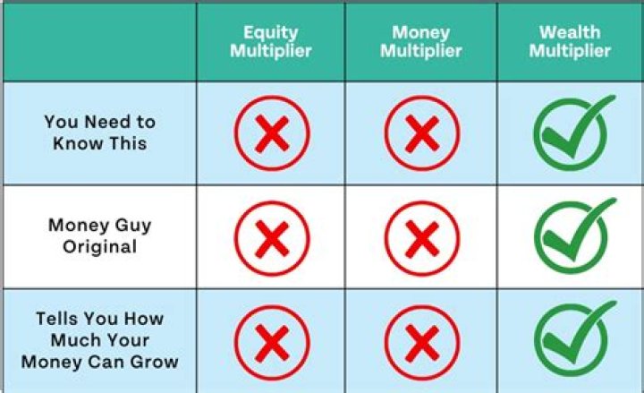 What determines money multiplier money multiplier?