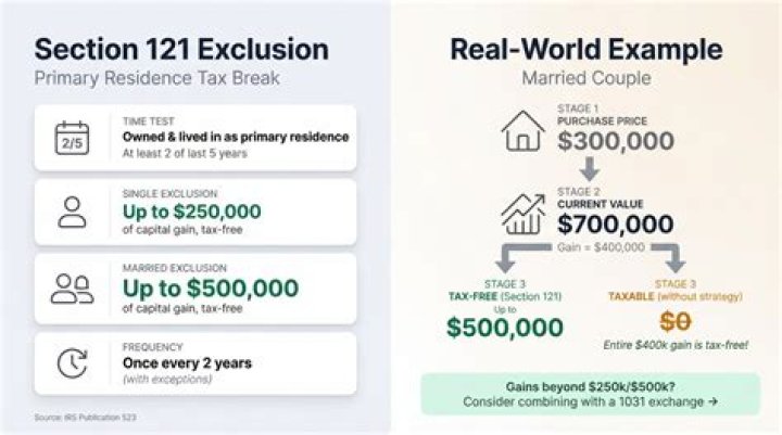 What determines primary residence?