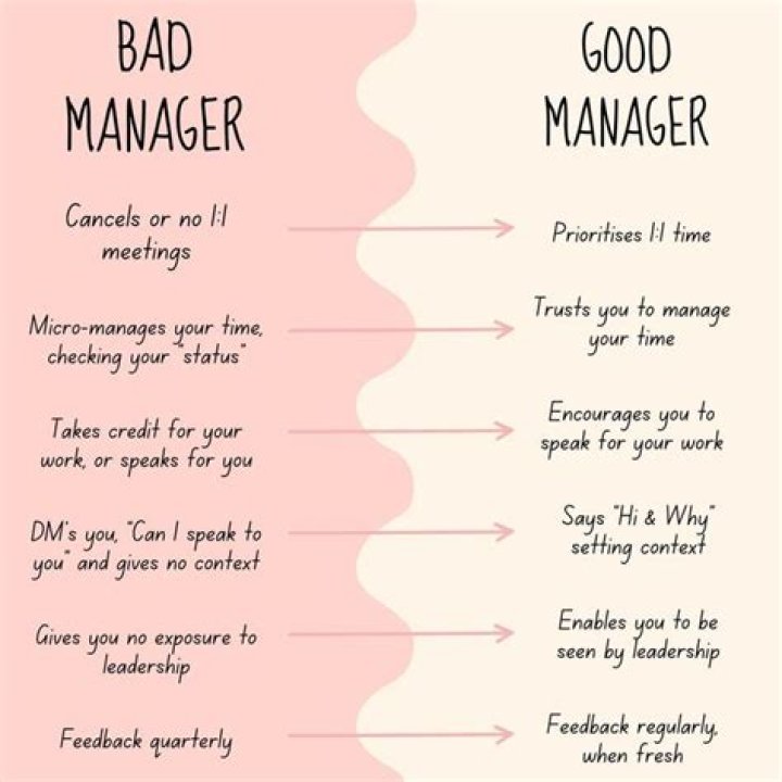 What do bad managers say?