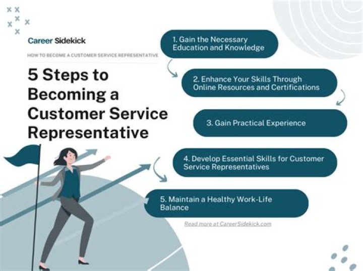 What do customer service representatives look for?