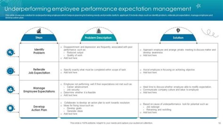 What do exceed expectations mean in performance review?