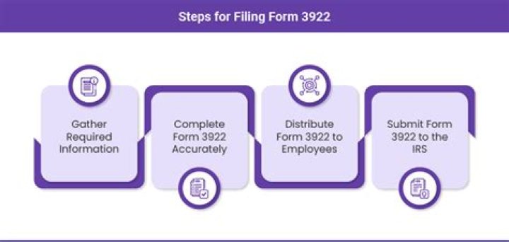 What do I do with a form 3922?