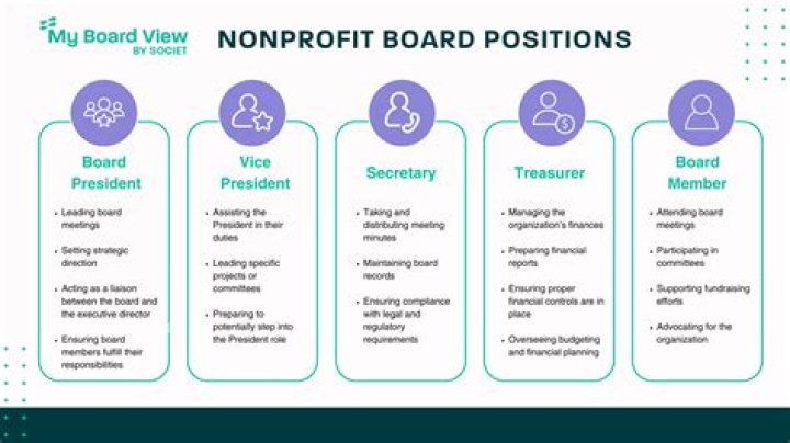 What do non profit board members look for?