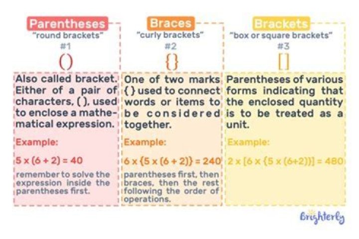 What do numbers in brackets mean in knitting?