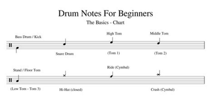 What do the drums and bugles represent?