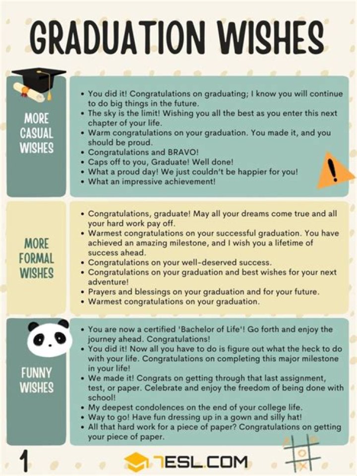 What do we write in year of graduation?