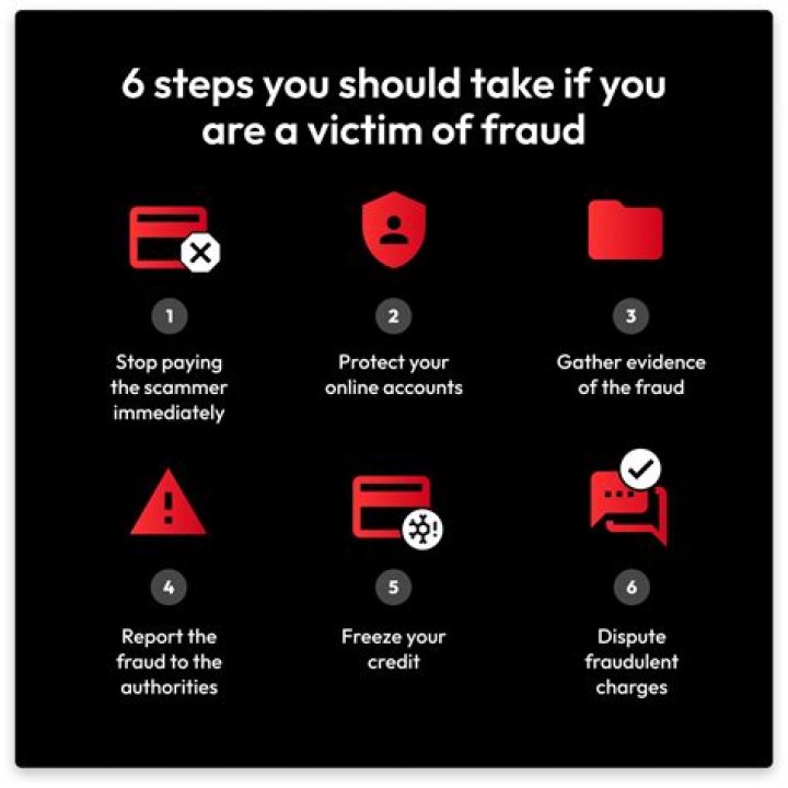 What do you do if you fall to a victim of fraud?