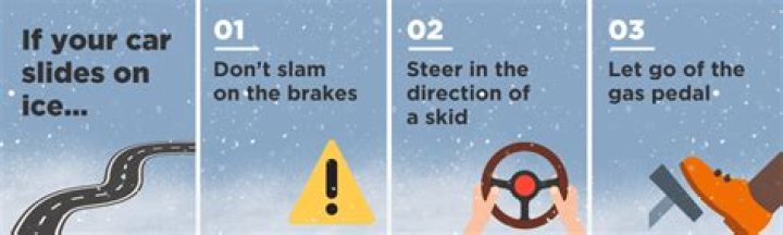 What do you do if your car slides on water?