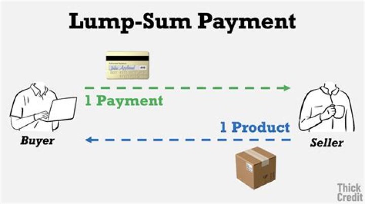What do you do with a statement of qualifying retroactive lump sum payment?