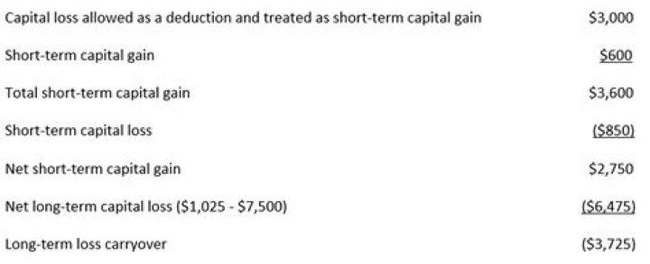What do you do with long term capital losses?