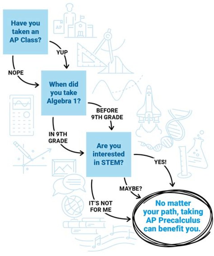 What do you learn from a failed startup?