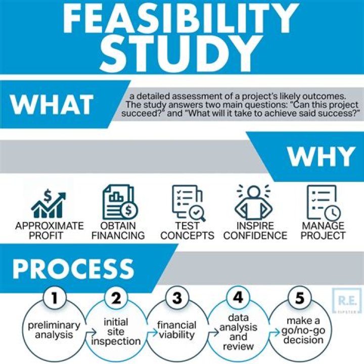 What do you mean by feasibility study explain the various features of feasibility study?