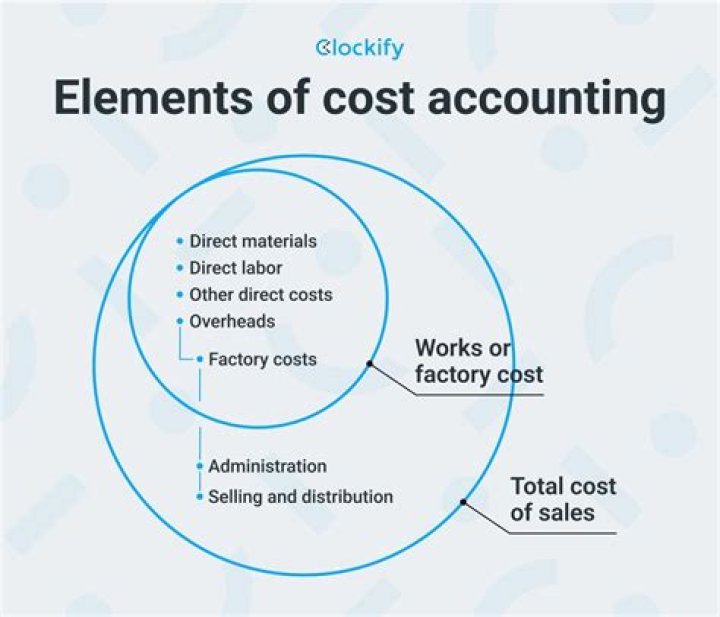 What do you need to know about cost accounting?