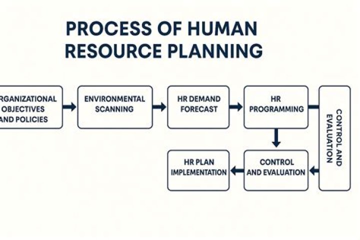 What do you need to know about human resource planning?