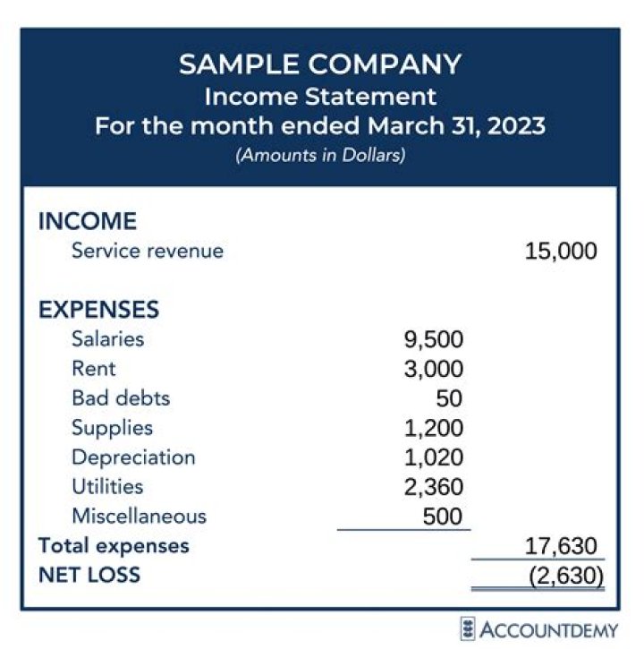 What do you need to know about preparing an income statement?