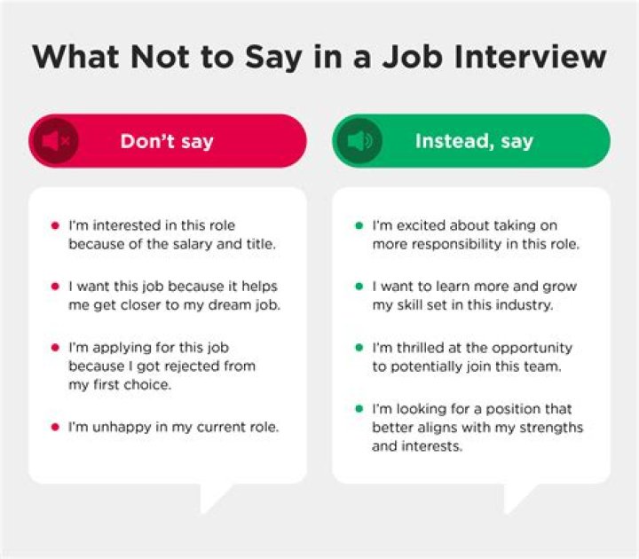 What do you say when posting a job?