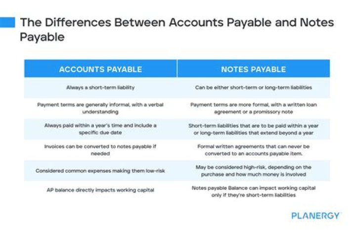 What do you think is the main difference of notes payable from accounts payable?