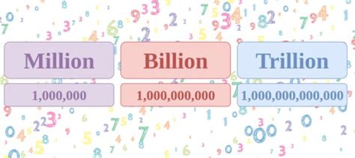 What does 1 trillion dollars look like in numbers?
