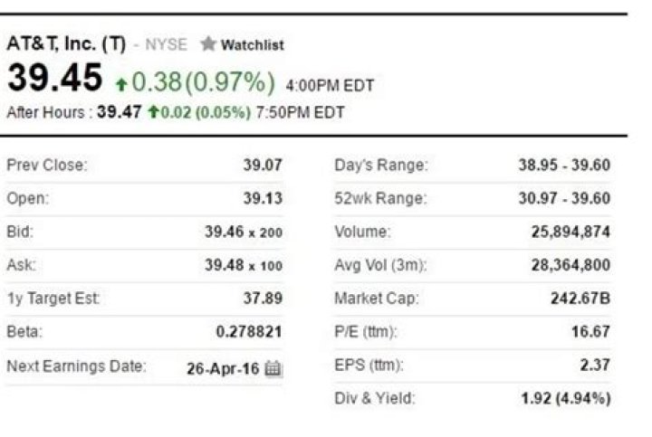 What does a 50 call mean in stocks?