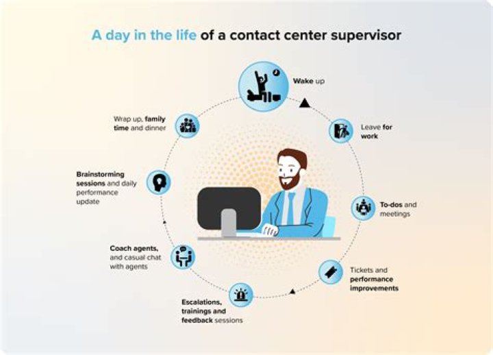 What does a manager have control over in a call center?