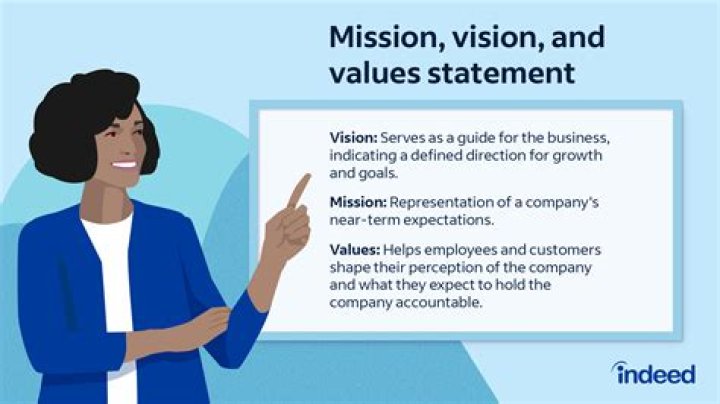 What does a mission statement tell you about a company?