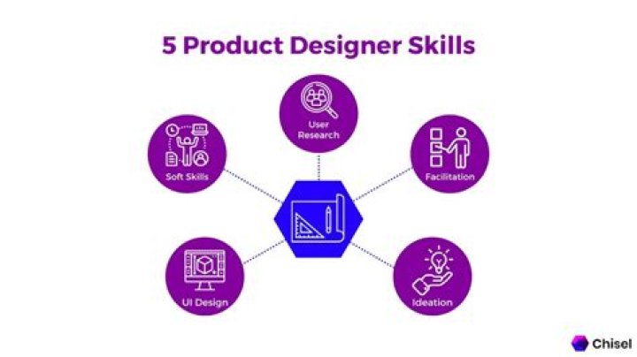 What does a product designer do?