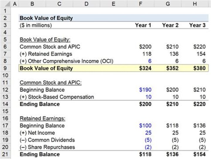 What does account book value mean?